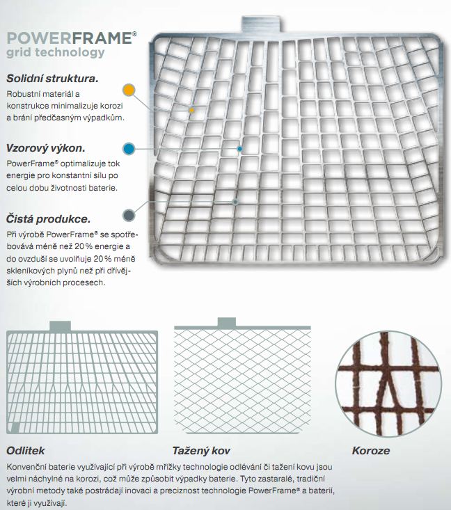 Varta_Powerframe
